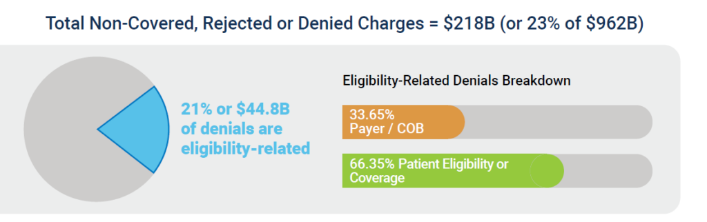 eligibility verification statistics