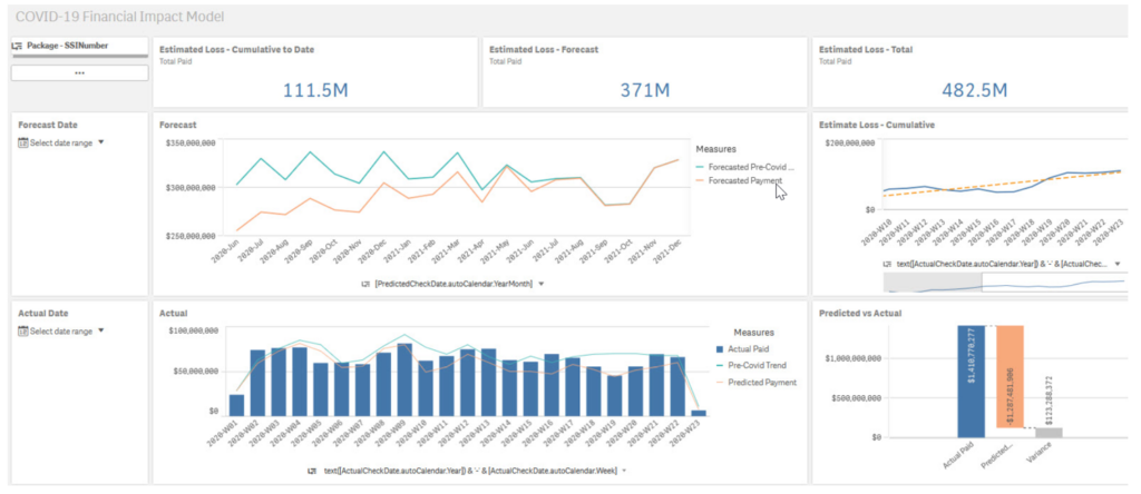 A collection of data titled 'COVID-19 Financial Impact Model'